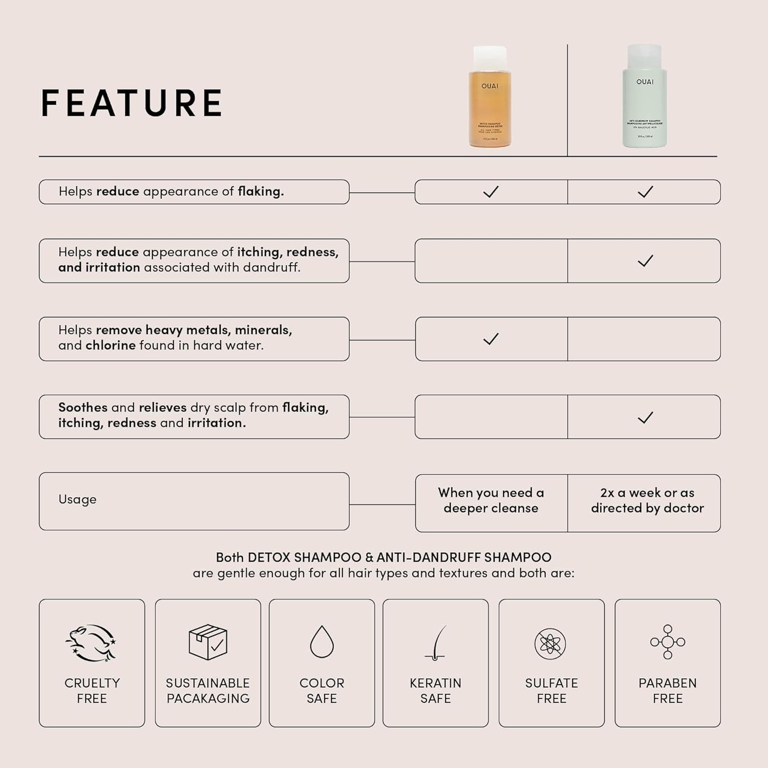 anti Dandruff Shampoo - Soothing Salicylic Acid Shampoo for Flaky, Dry and Itchy Scalp - Reduces Itching, Redness and Irritation - Sulfate Free Scalp Care (10 Fl Oz)